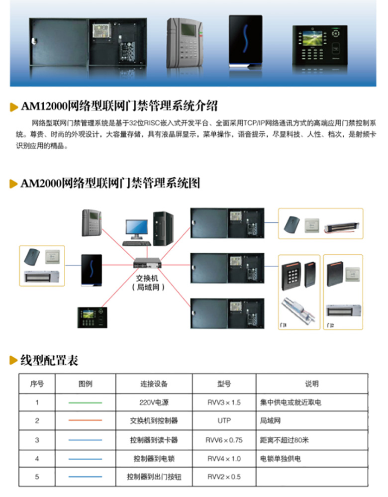 网络型智慧门禁系统(图1)